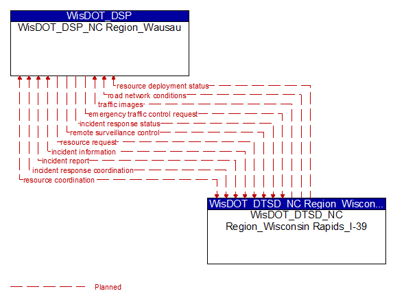WisDOT_DSP_NC Region_Wausau to WisDOT_DTSD_NC Region_Wisconsin Rapids_I-39 Interface Diagram