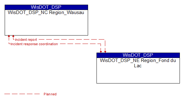 WisDOT_DSP_NC Region_Wausau to WisDOT_DSP_NE Region_Fond du Lac Interface Diagram