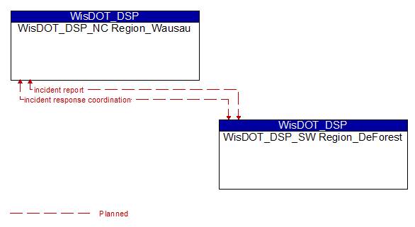 WisDOT_DSP_NC Region_Wausau to WisDOT_DSP_SW Region_DeForest Interface Diagram