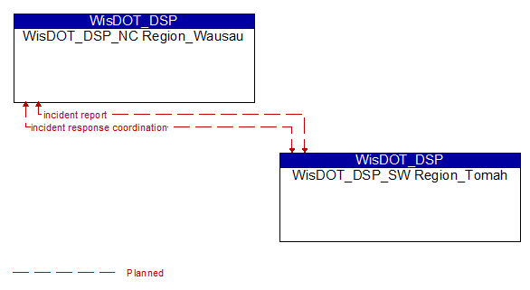 WisDOT_DSP_NC Region_Wausau to WisDOT_DSP_SW Region_Tomah Interface Diagram