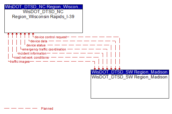 WisDOT_DTSD_NC Region_Wisconsin Rapids_I-39 to WisDOT_DTSD_SW Region_Madison Interface Diagram
