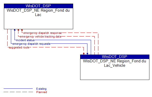WisDOT_DSP_NE Region_Fond du Lac to WisDOT_DSP_NE Region_Fond du Lac_Vehicle Interface Diagram