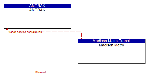 AMTRAK to Madison Metro Interface Diagram