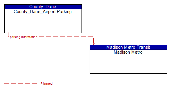 County_Dane_Airport Parking to Madison Metro Interface Diagram