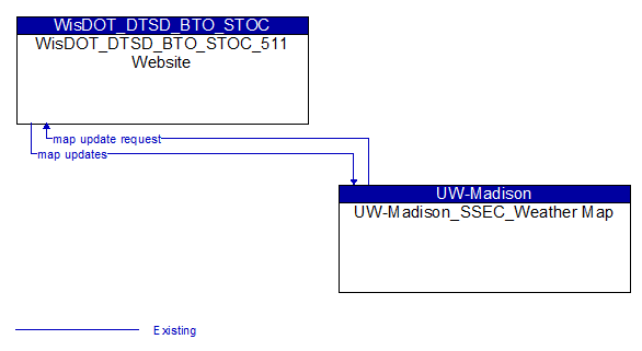 WisDOT_DTSD_BTO_STOC_511 Website to UW-Madison_SSEC_Weather Map Interface Diagram