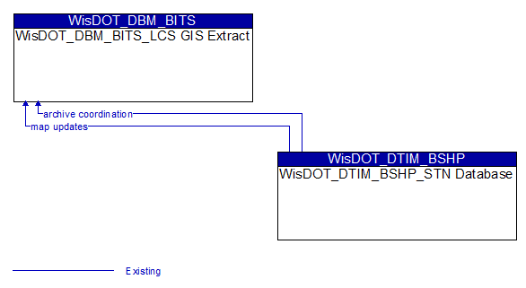 WisDOT_DBM_BITS_LCS GIS Extract to WisDOT_DTIM_BSHP_STN Database Interface Diagram