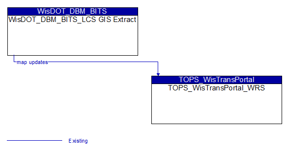 WisDOT_DBM_BITS_LCS GIS Extract to TOPS_WisTransPortal_WRS Interface Diagram