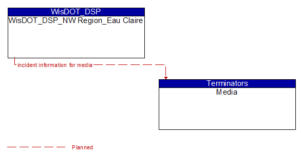 WisDOT_DSP_NW Region_Eau Claire to Media Interface Diagram