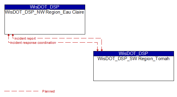 WisDOT_DSP_NW Region_Eau Claire to WisDOT_DSP_SW Region_Tomah Interface Diagram